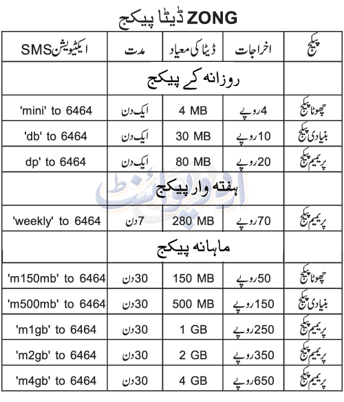 Zong 3g Packages