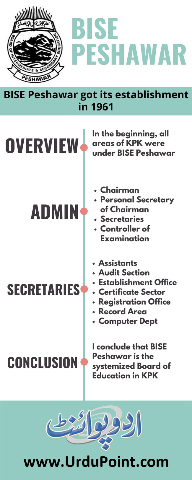 BISE Peshawar (2024) News, Results, Exams & Roll Slips