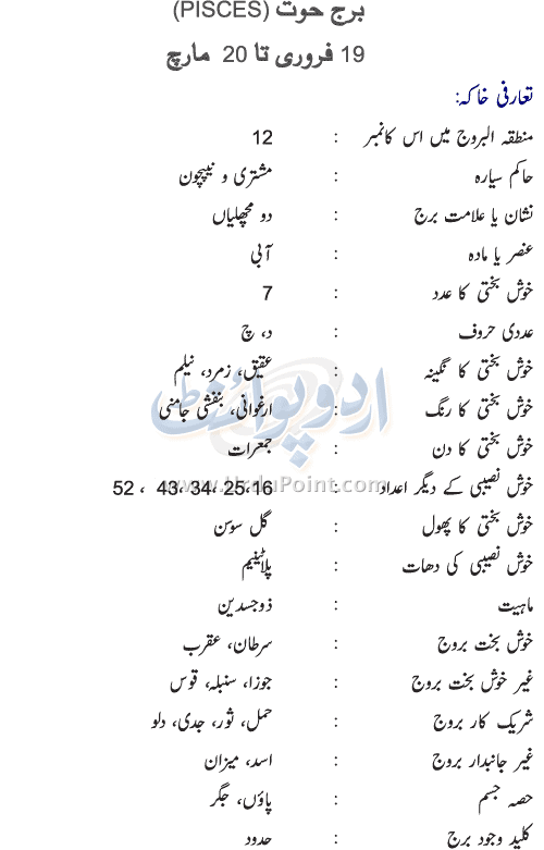 Pisces Personality In Urdu Male And Female Personality Analysis