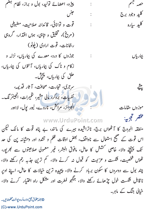 Analysis Meaning In Urdu, Tajzia تجزیہ