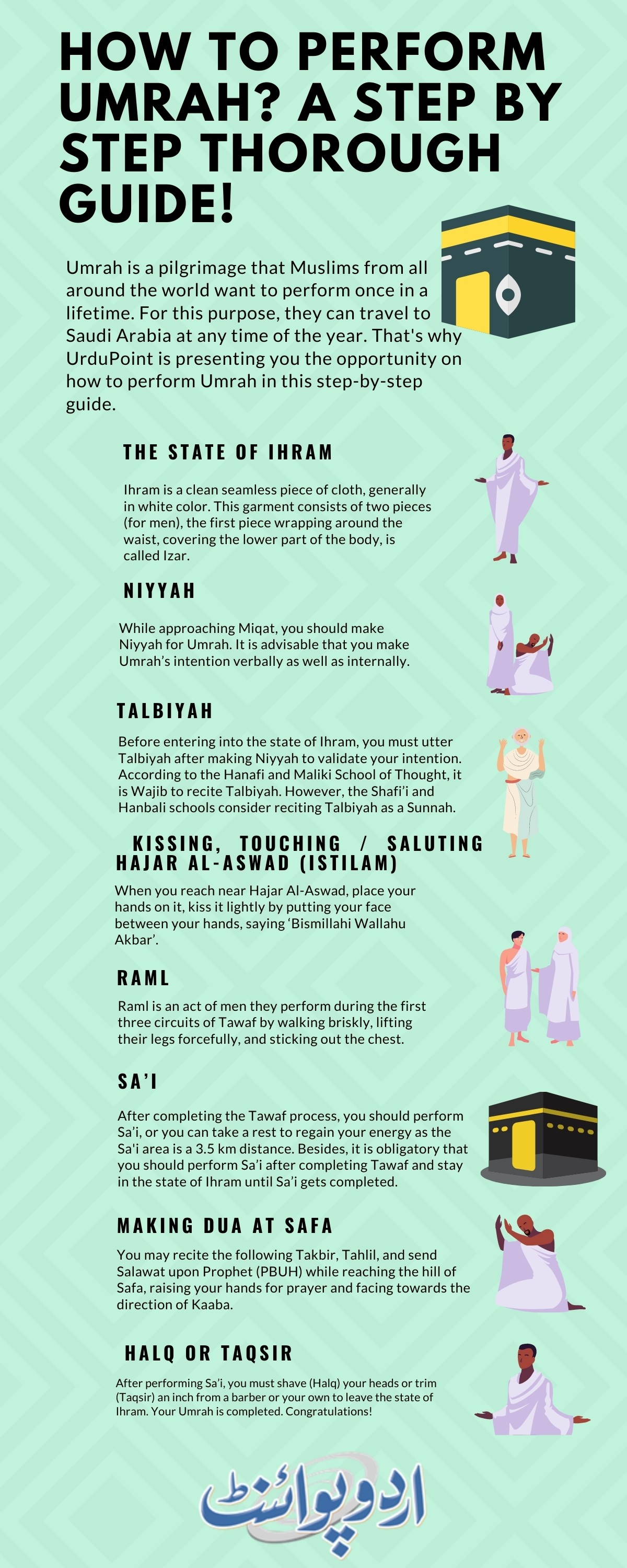 Step by step umrah guide