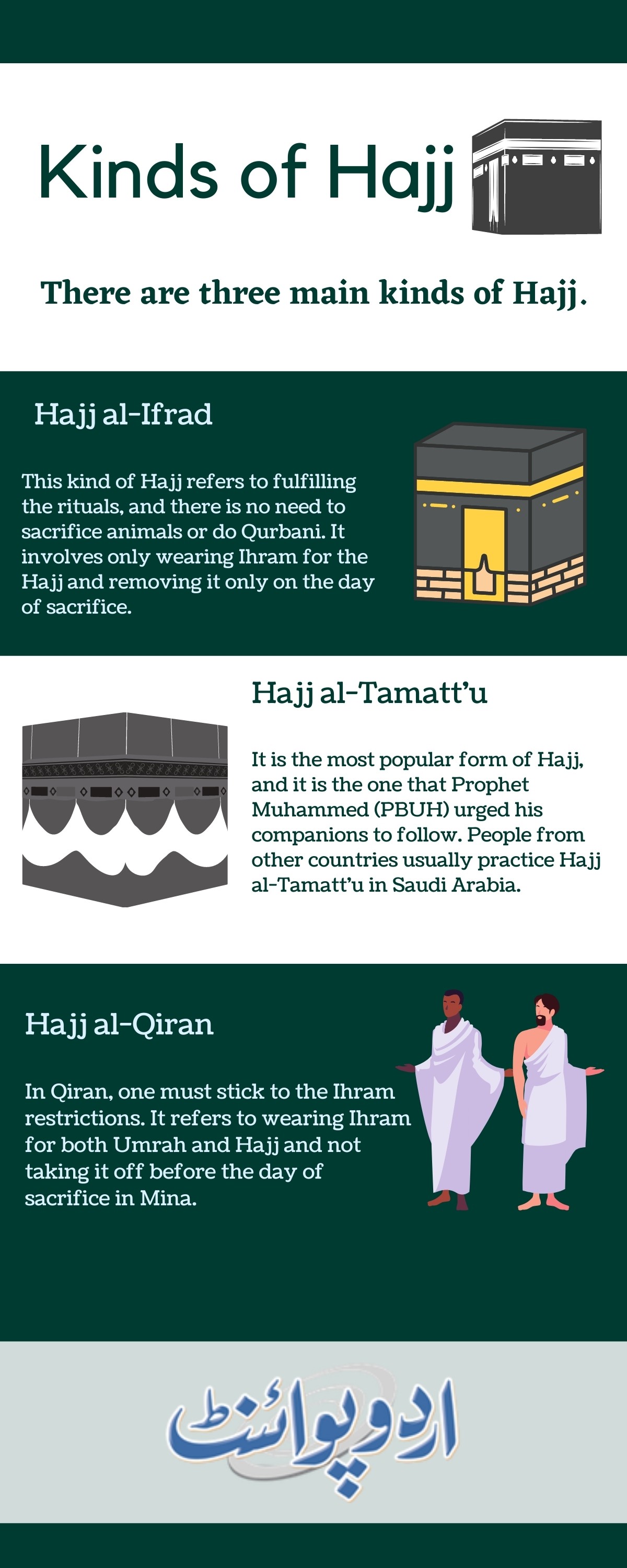 Kinds of Hajj