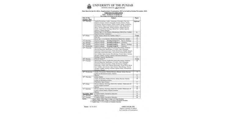 PU issues date sheets