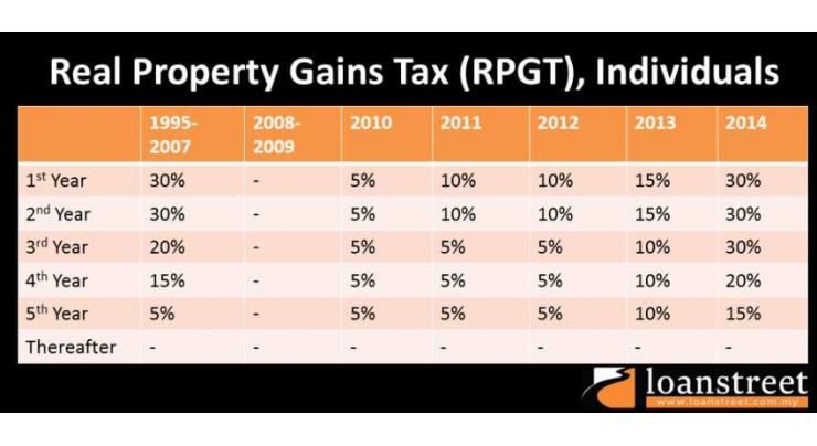 Govt, real estate sector reach consensus on property valuation, 
tax matters