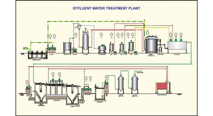 Schemes of 31 filtration plants approved