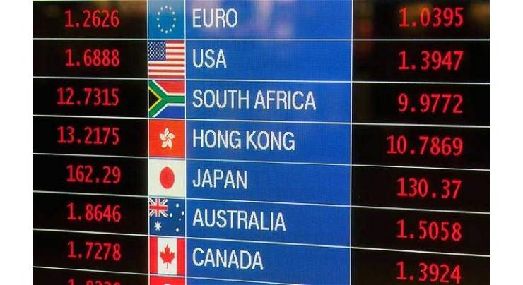 Foreign exchange rates