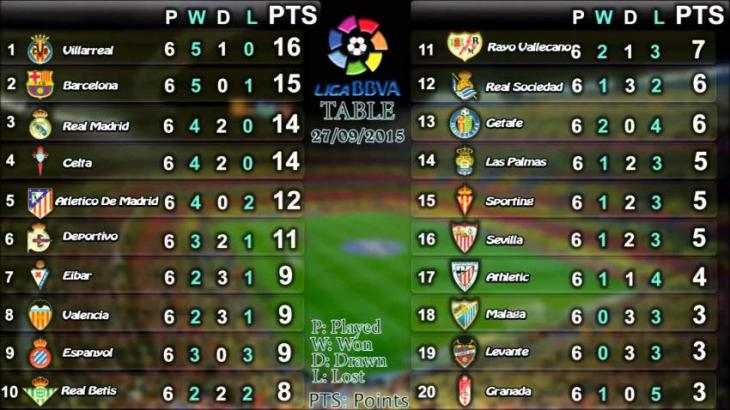 Spanish La Liga Table Urdupoint
