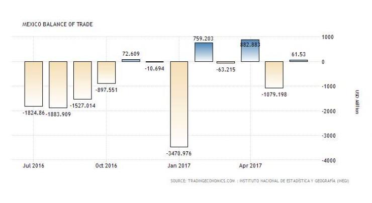 German trade surplus widens in June 
