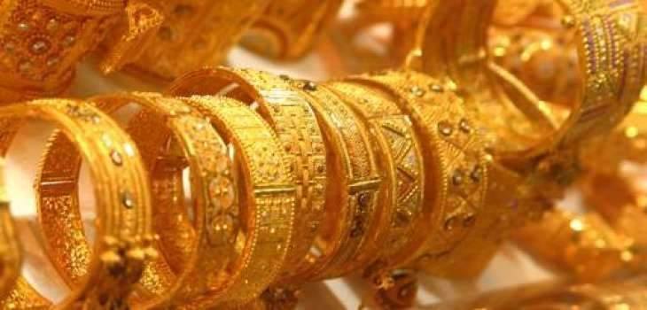 Gold price in pakistan forex