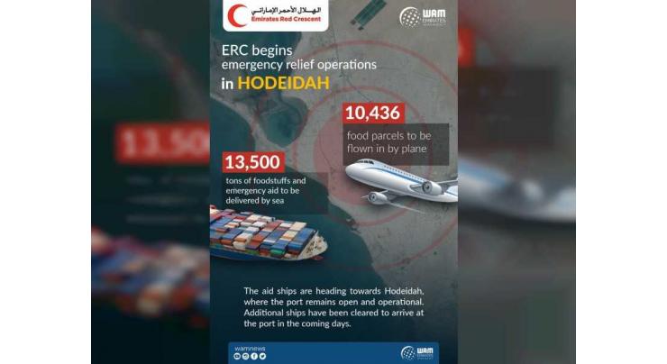 ERC begins emergency operations in Hodeidah