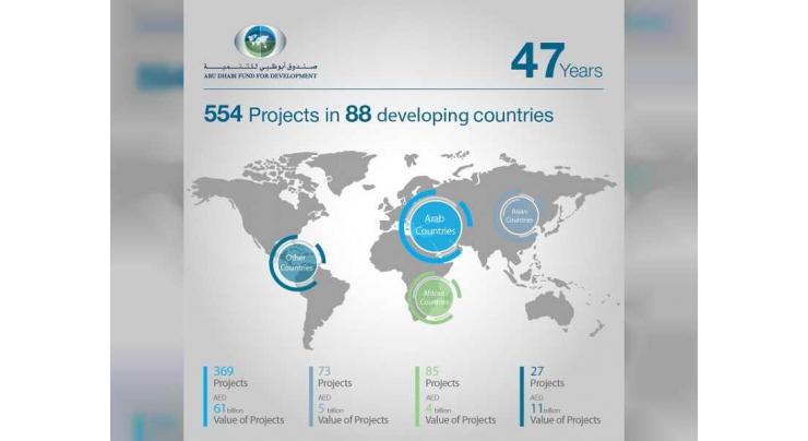 ADFD&#039;s development support reaches AED84 billion
