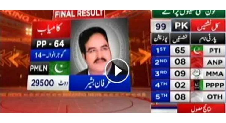 PMLN's Irfan Bashir wins PP-64 election
