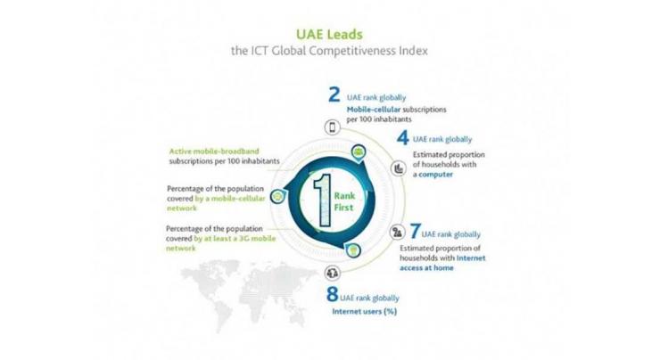 UAE leads ICT Global Competitiveness Index