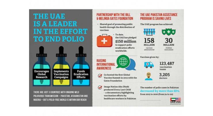 Polio eradication achievable, imminent: Gates Foundation official