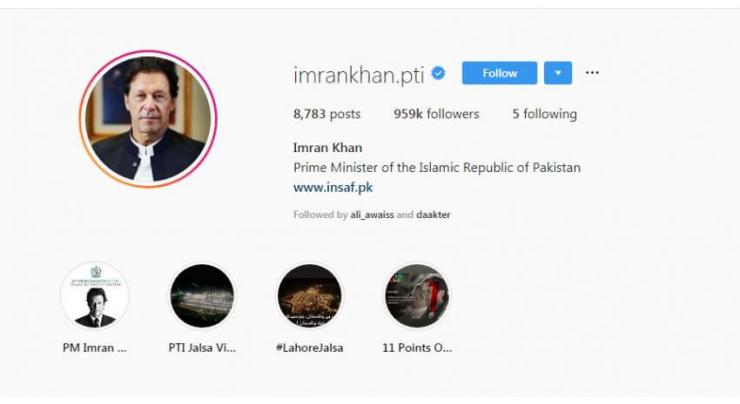PM Imran’s account is 2nd most active government account on Instagram