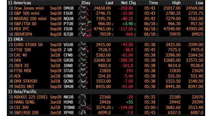 Asia markets tumble as dealers buffeted by negative issues 10 December 2018
