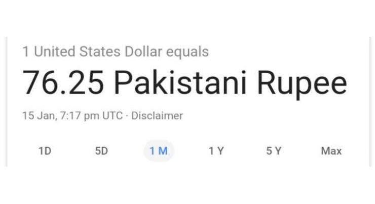 Pakistanis not going easy on memes as technical glitch in Google shows Dollar at Rs76.25