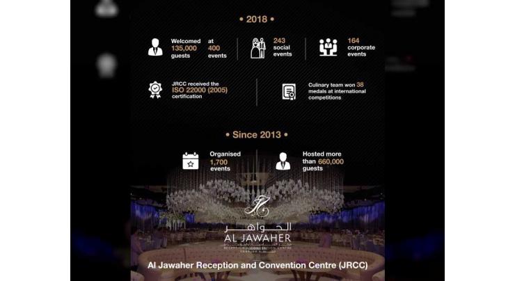 1,700 successful events by JRCC raise UAE’s global MICE profile