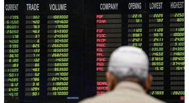 The Pakistan Stock Exchange (PSX) sheds 320 point to close at 33,971 points
