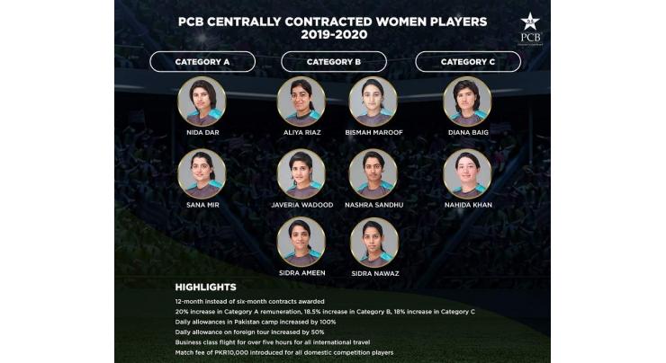 PCB announces enhanced central contracts for women cricketers