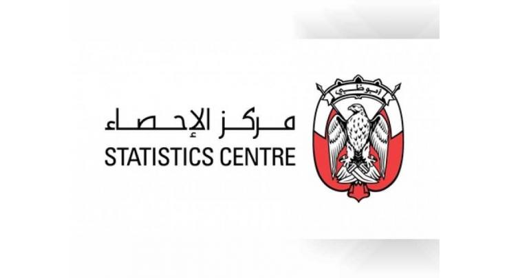 Abu Dhabi&#039;s CPI drops 1.1% in July 2019: SCAD
