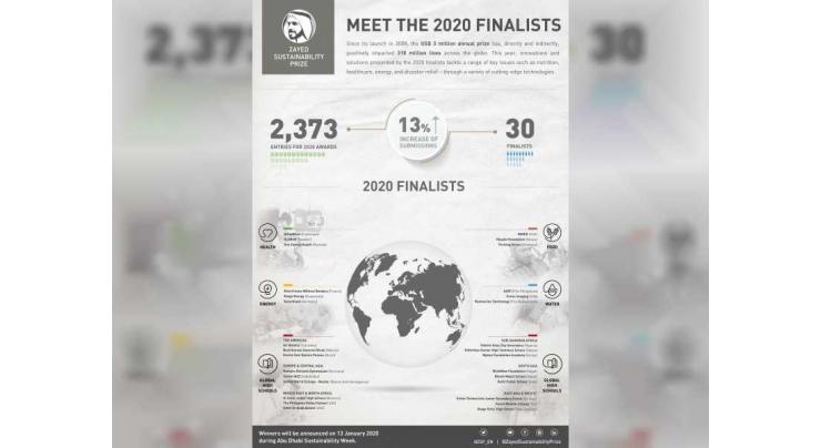 Zayed Sustainability Prize reveals 30 finalists across five categories