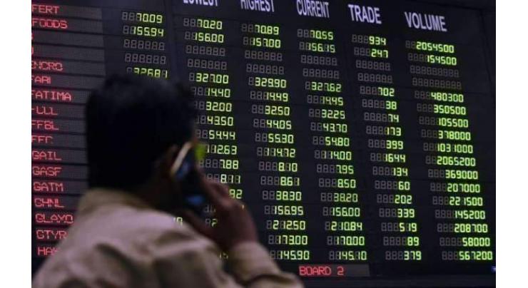 Stocks edge down by 17.25 points to close at 40,514
