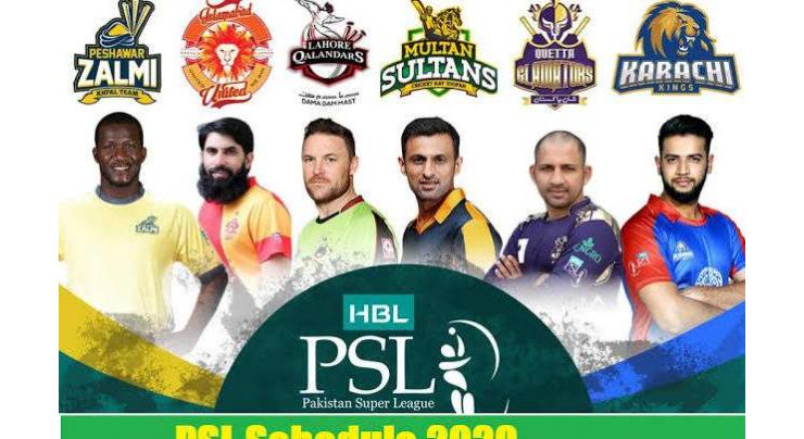 A statistical first week’s round-up of HBL PSL 2020