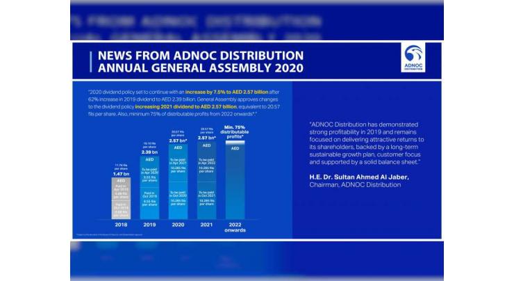 ADNOC Distribution hosts virtual annual General Assembly, announces dividend increase to AED2.57 billion in 2020