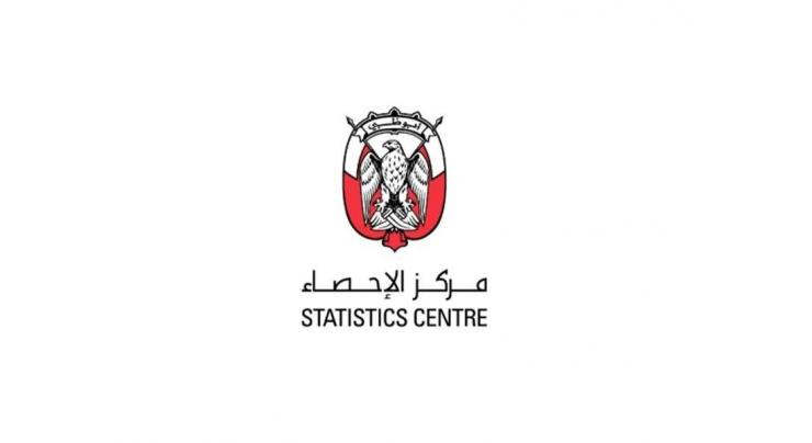 Gross Domestic Product of Abu Dhabi hits AED620 bn in first nine months of 2019