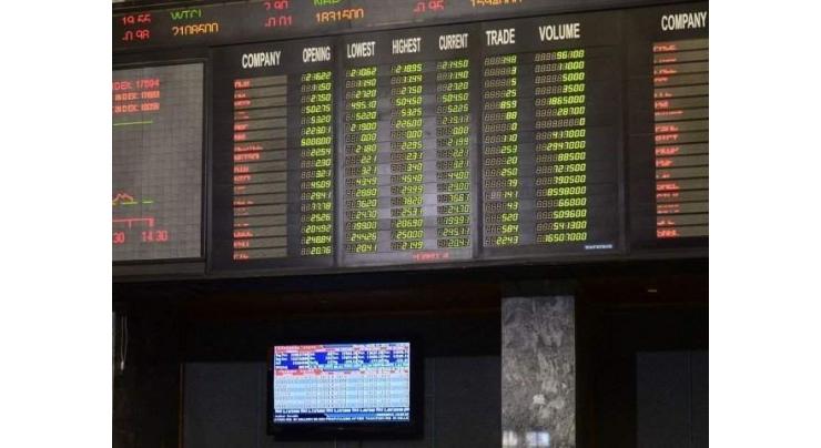 Pakistan Stock Exchange gains 189.75 points to close at 31,222 points 14 Apr 2020
