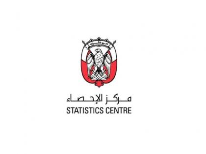 1.4% انخفاضا في أسعار المستهلك في أبوظبي خلال أبريل