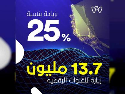 أكثر من 13 مليون زيارة للقنوات الرقمية في أبوظبي خلال مبادرة &quot;الشهر الرقمي&quot;