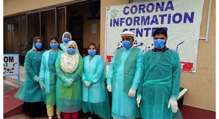 Pakistan reports record 4,688 cases of Coronavirus in single day