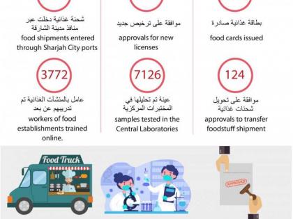 بلدية الشارقة تنفذ 17 ألف زيارة تفتيشية على المنشآت الغذائية و مراكز التجميل