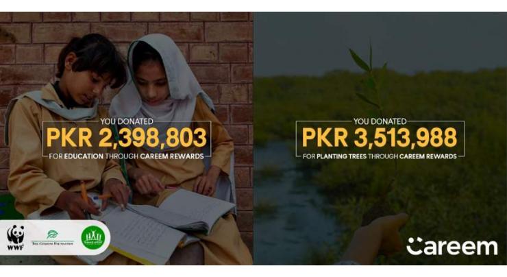 Pakistanis donates Rs 5.9 m through Careem Super App reward points
