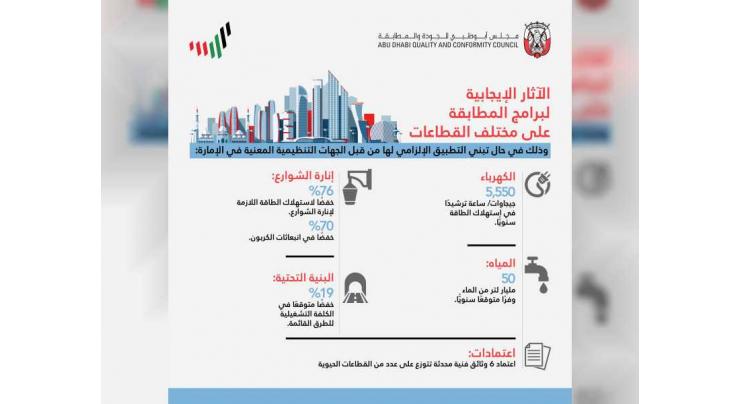 QCC launches conformity schemes to enhance Abu Dhabi&#039;s economic growth, global competitiveness