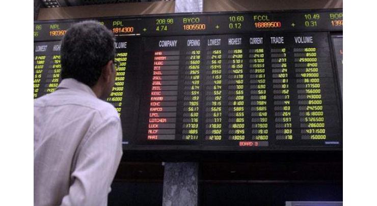 Pakistan Stock Exchange gains 49 points to close at 37,700 points 21 July 2020
