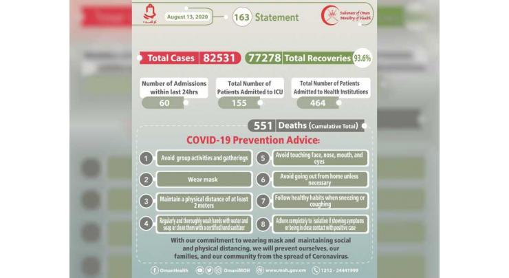Oman&#039;s COVID-19 cases reaches 82,531