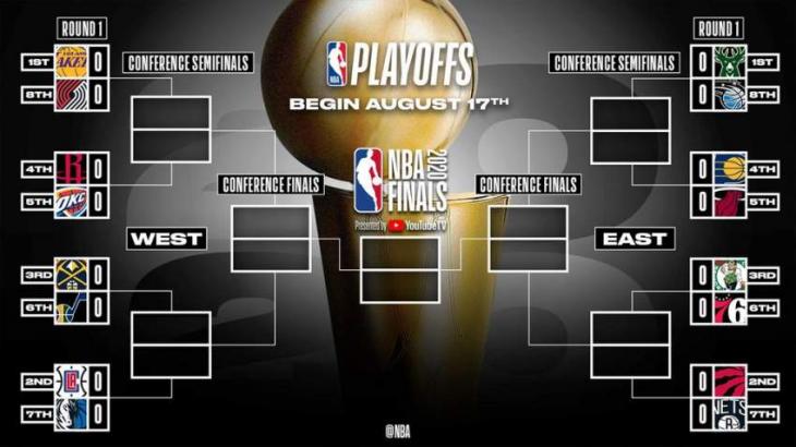 NBA: Playoff Results - 1st Update - UrduPoint