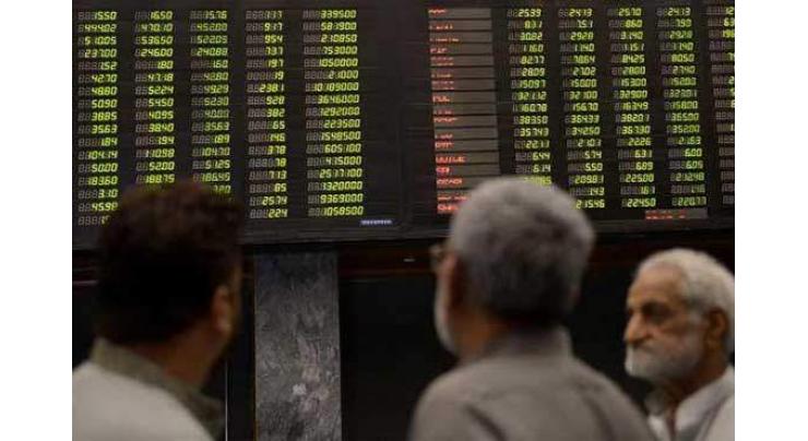 Pakistan Stock Exchange loses 184 points to close at 42,346 points 15 Sep 2020
