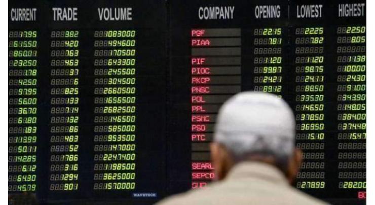 Pakistan Stock Exchange PSX Closing Rates (part 2) 17 Sep 2020