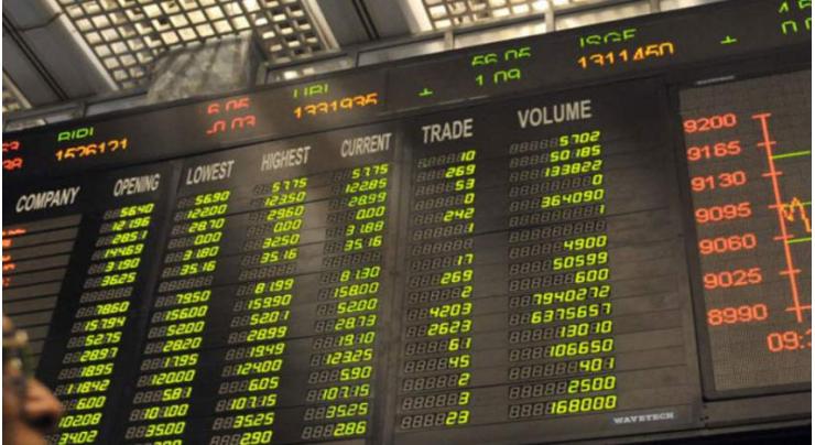 Pakistan Stock Exchange stays bullish, gains 170 points to close at 42,504 points 18 Sep 2020
