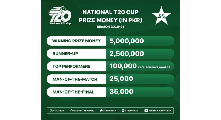 Nearly PKR9million up for grabs in National T20 Cup