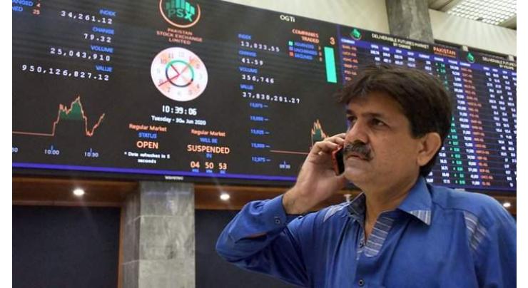 Pakistan Stock Exchange loses 55 points to close at 39,172 points 06 Oct 2020
