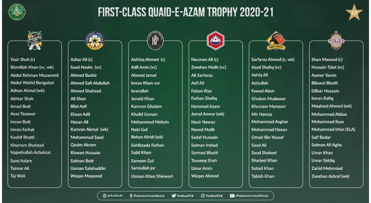 Head coaches confirm Quaid-e-Azam Trophy squads