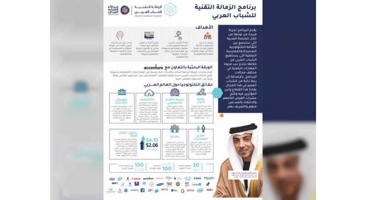 Arab Youth Center launches new initiative to nurture young technology leaders