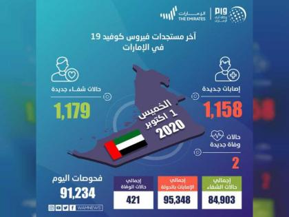 15.4 مليار درهم بيعا وشراء تداولات العرب في الأسواق المالية خلال 9 أشهر