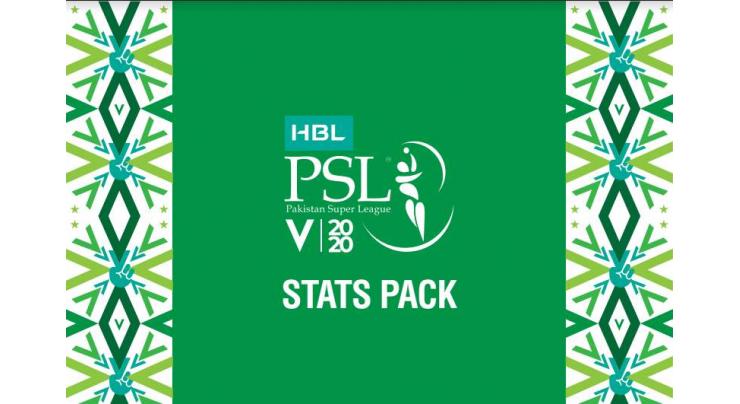 All to play for in HBL PSL 2020 playoffs