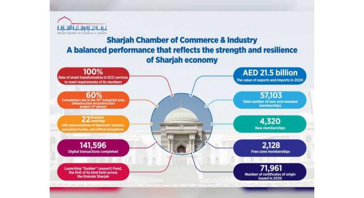 Solid performance of Sharjah Chamber reflects Sharjah economy’s robustness